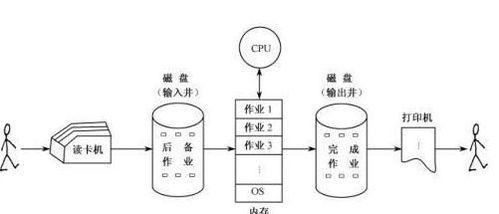 計算機網絡發展的歷程與關鍵技術演進