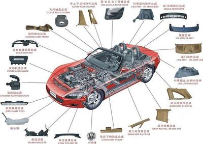 2024巴拿馬汽配展 全球汽車摩托配件市場(chǎng)新風(fēng)向